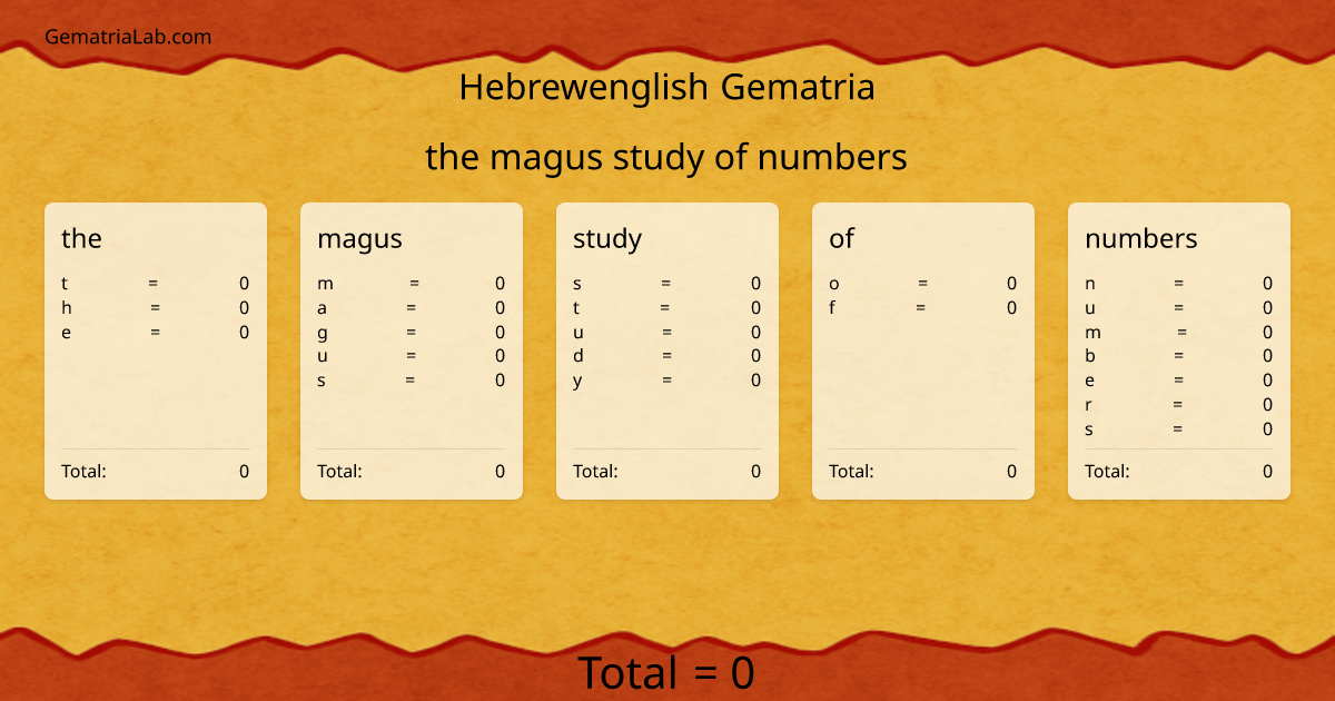 the magus study of numbers in hebrewenglish Gematria